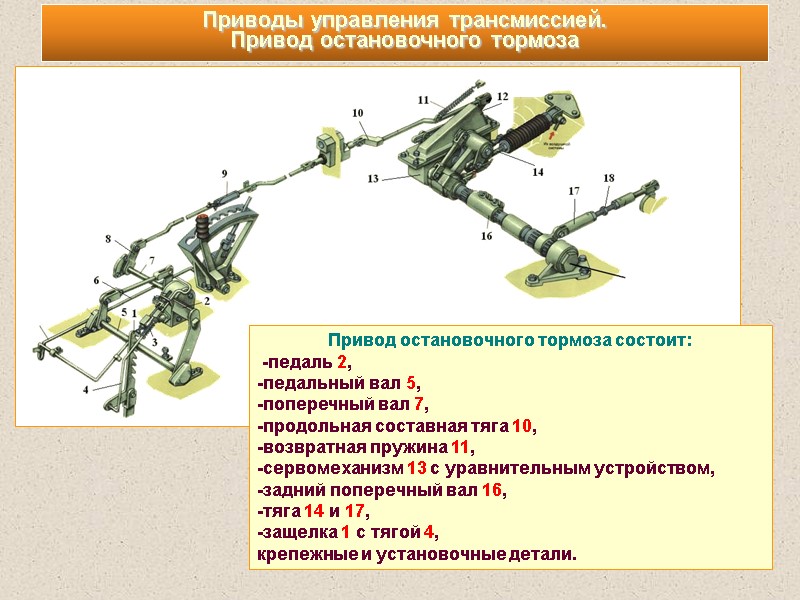 Приводы управления трансмиссией. Привод остановочного тормоза Привод остановочного тормоза состоит:  -педаль 2, -педальный